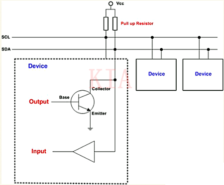 MOSFET 開漏電路 開集電路