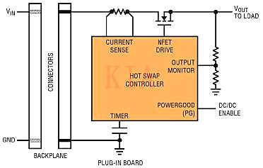 MOSFET SOA 熱插拔