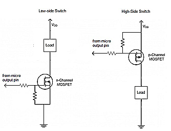 MOSFET 負(fù)載開(kāi)關(guān)