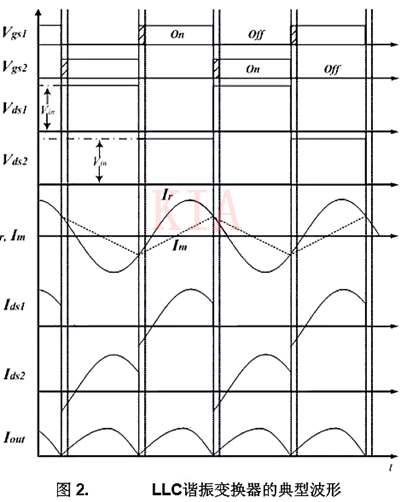 LLC諧振半橋變換器 MOSFET