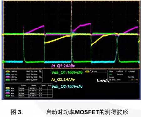 LLC諧振半橋變換器 MOSFET