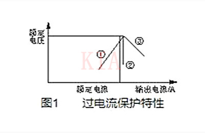 開關(guān)電源 過(guò)流保護(hù)