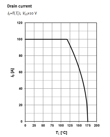 MOSFET 特性