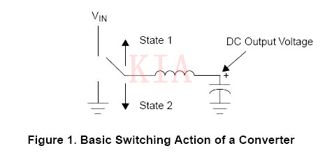 電感 DC電流