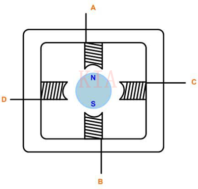 步進(jìn)電機 控制算法