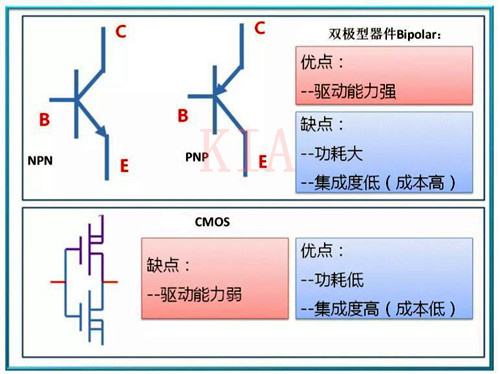 【MOS集成】bicmos和cmos的區(qū)別圖文分享-KIA MOS管