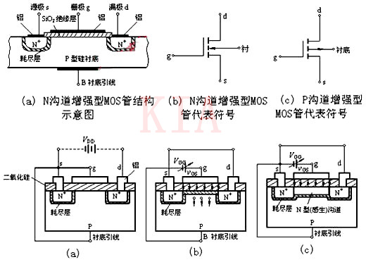 MOS CMOS 集成電路