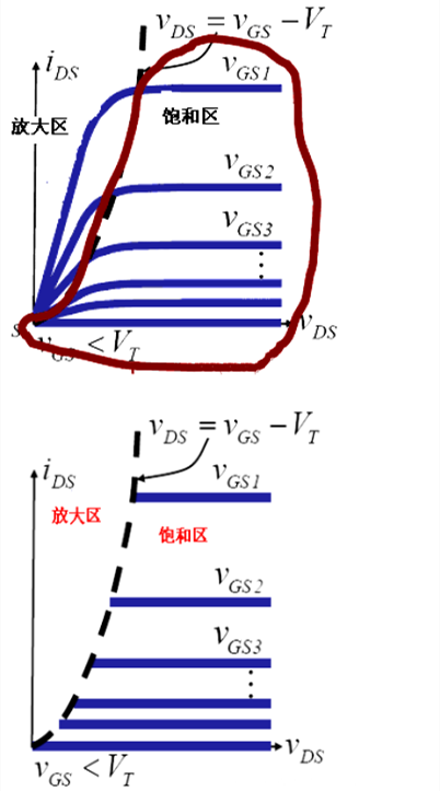 MOSFET放大電路