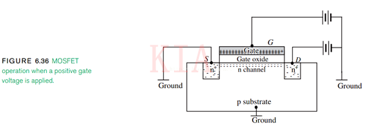 【圖文】MOS管飽和區(qū)、三極管飽和區(qū)的區(qū)別-KIA MOS管