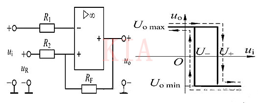 運(yùn)算放大器 電壓比較器