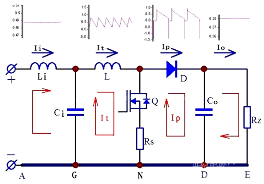 開關(guān)電源 PCB布線