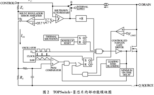 反激式開關(guān)電源 LED