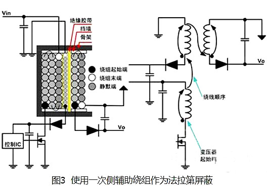 開關電源 變壓器