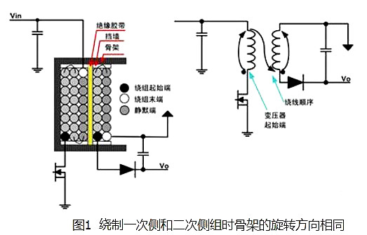 實用的開關電源變壓器設計方法分享-KIA MOS管