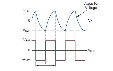 運(yùn)算放大器 多諧振蕩器電路