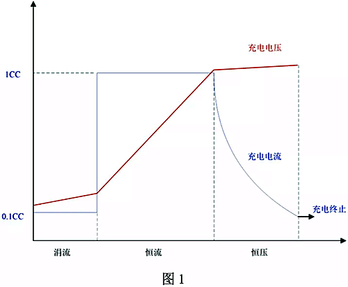 鋰電池充電電路設計、原理圖文詳解-KIA MOS管