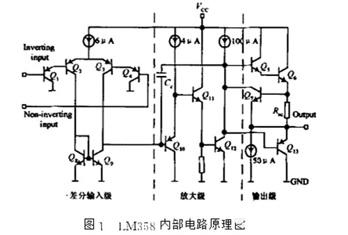 詳細(xì)單電源運(yùn)放的偏置方法-KIA MOS管