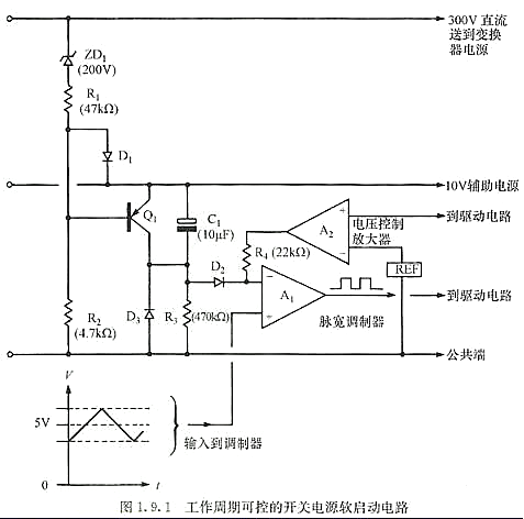 可控 開關(guān)電源 軟啟動(dòng)