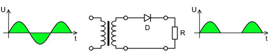 半波整流器工作電路和電路計(jì)算公式-KIA MOS管