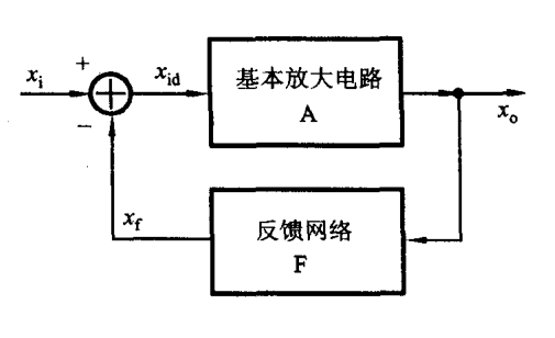 【運(yùn)放】負(fù)反饋放大電路自激振蕩和消除-KIA MOS管