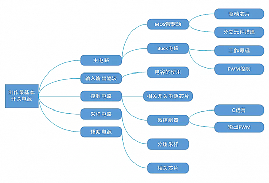 制作開關(guān)電源需要掌握哪些知識？必看！-KIA MOS管