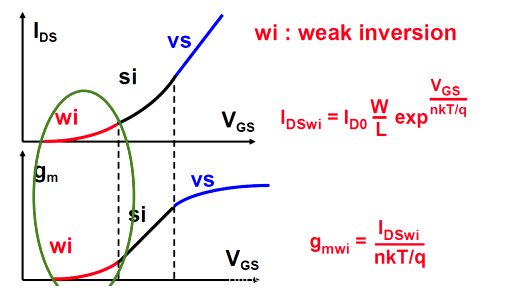 MOS管強(qiáng)反型與弱反型、速度飽和區(qū)轉(zhuǎn)換-KIA MOS管