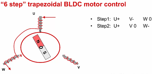 BLDC 電機(jī) 驅(qū)動 控制