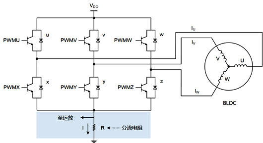 無(wú)刷直流電機(jī) 單電阻采樣