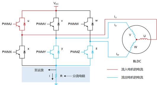 無(wú)刷直流電機(jī) 單電阻采樣