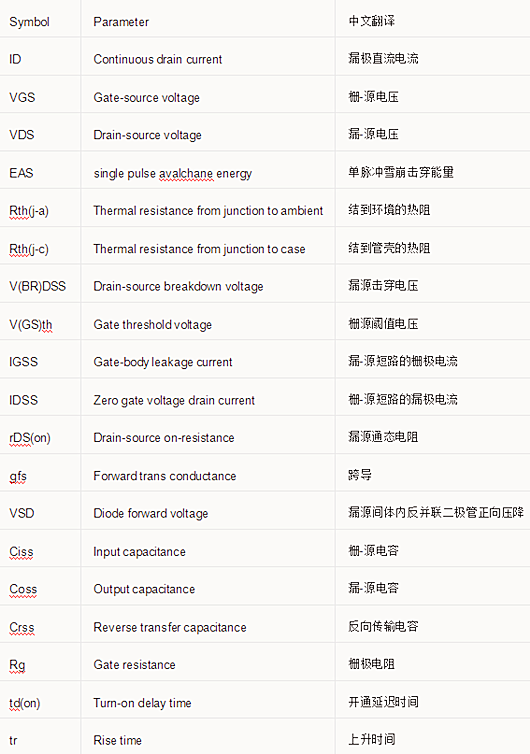 【詳細(xì)】開關(guān)電源元件參數(shù)中英文對(duì)照表分享-KIA MOS管