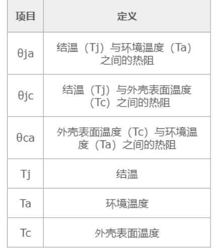 MOS管參數(shù)：TJ、TA、TC的計(jì)算分享-KIA MOS管