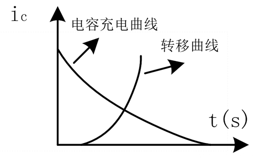 PMOS 防浪涌 電路