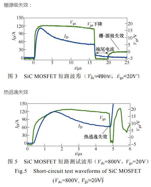 SiC MOSFET 短路保護 電路