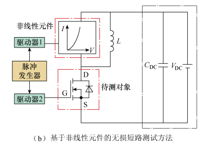 SiC MOSFET 短路保護 電路