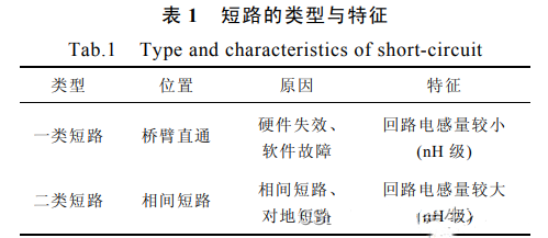 ?SiC MOSFET短路特性、短路保護(hù)分析-KIA MOS管