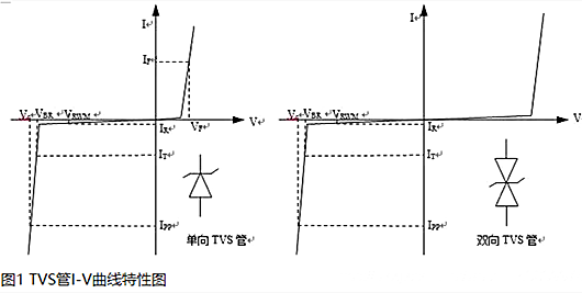 ESD器件防護(hù)原理、性能參數(shù)分享-KIA MOS管