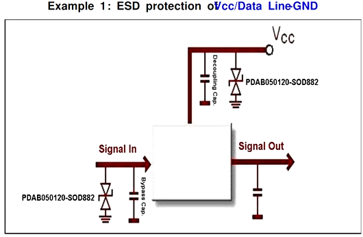 PCB ESD 保護(hù)電路