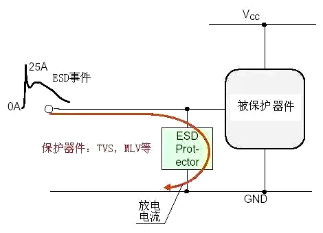 ESD防護(hù) 靜電 保護(hù)