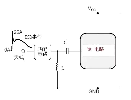 ESD防護(hù) 靜電 保護(hù)