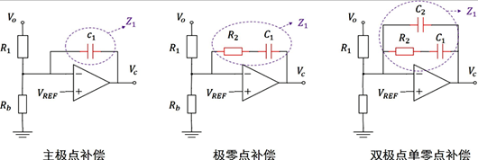 誤差放大器