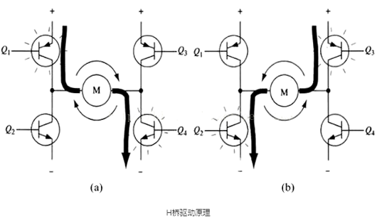 【電路收藏】電機驅(qū)動電路分享-KIA MOS管