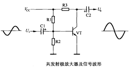 三極管單級(jí)放大電路