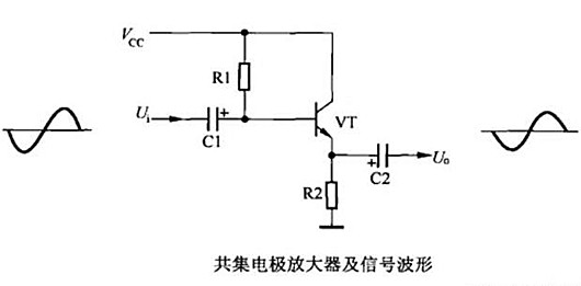 三極管單級(jí)放大電路