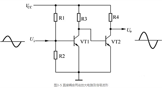 放大器 耦合方式