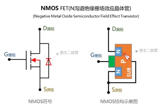 【PMOS NMOS區(qū)分】記憶方法、制造工藝-KIA MOS管