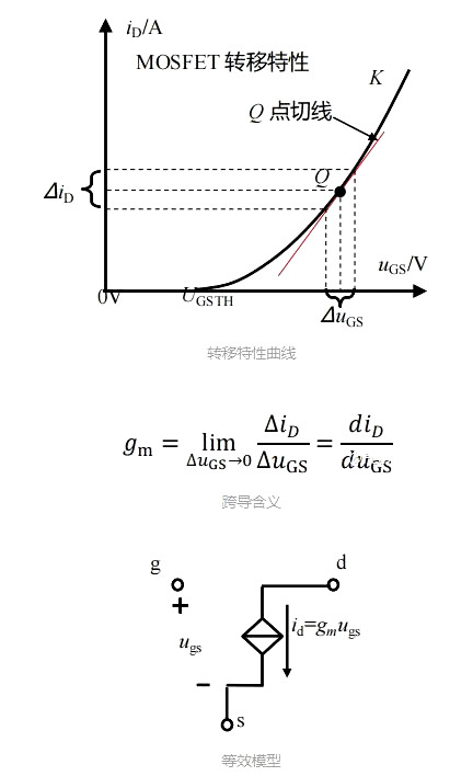 場(chǎng)效應(yīng)管 跨導(dǎo)gm