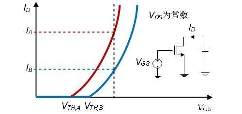 共源級(jí) 放大器 偏置電路