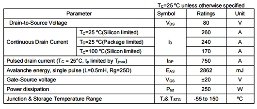 TOLL封裝 80V/240A KCT1808A