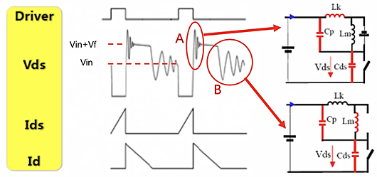反激式開關(guān)電源,vds波形
