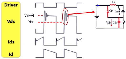 反激式開關(guān)電源,vds波形